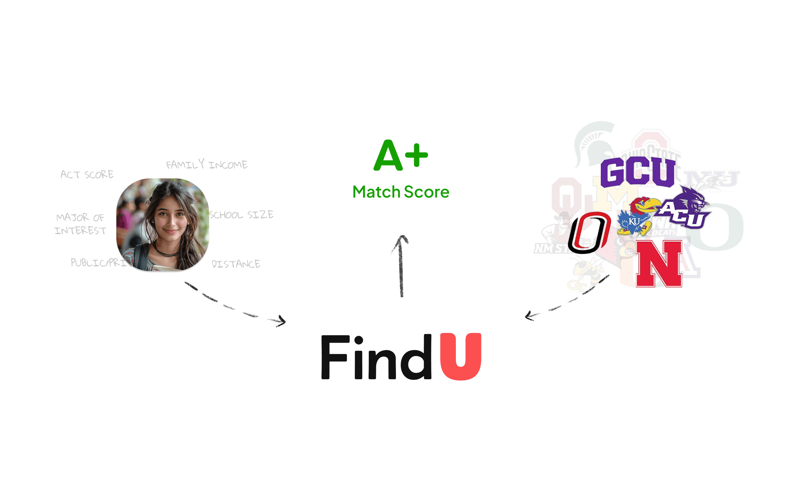 Mobile app interface